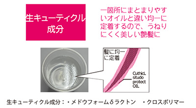 ヘアケア